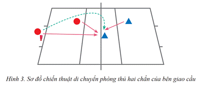 BÀI 2: CHIẾN THUẬT PHÒNG THỦ