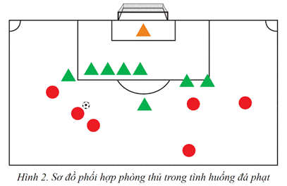 BÀI 2: CHIẾN THUẬT PHÒNG THỦ TRONG THI ĐẤU BÓNG ĐÁ