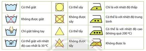 BÀI 7. TRANG PHỤCHOẠT ĐỘNG KHỞI ĐỘNGGV yêu cầu HS thảo luận và trả lời:Trang phục có vai trò gì trong cuộc sống hàng ngày của chúng ta?HOẠT ĐỘNG HÌNH THÀNH KIẾN THỨC