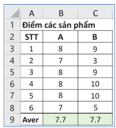 BÀI 6: MÔ TẢ ĐẶC TRƯNG ĐỘ PHÂN TÁN DỮ LIỆU