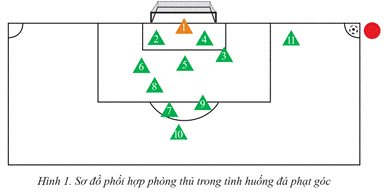 BÀI 2: CHIẾN THUẬT PHÒNG THỦ TRONG THI ĐẤU BÓNG ĐÁ