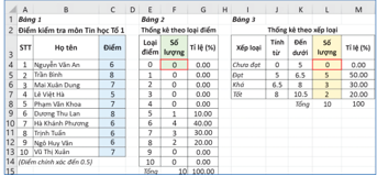 BÀI 2: LẬP BẢNG TẦN SỐ BẰNG HÀM TRONG EXCEL