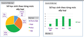 BÀI 4: BIỂU ĐỒ TRONG EXCEL