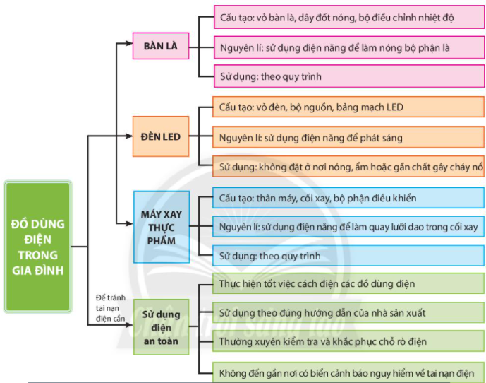 HOẠT ĐỘNG VẬN DỤNG