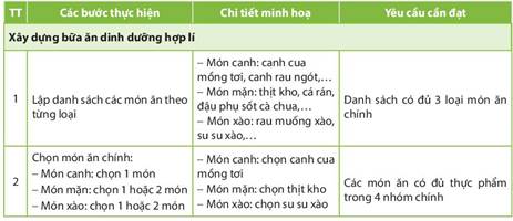 BÀI 4. THỰC PHẨM VÀ DINH DƯỠNGHOẠT ĐỘNG KHỞI ĐỘNGGV yêu cầu HS thảo luận và trả lời:Em hãy kể tên một số nguồn năng lượng mà gia đình em sử dụng hàng ngày?HOẠT ĐỘNG HÌNH THÀNH KIẾN THỨC