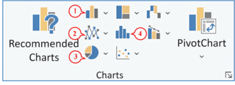 BÀI 4: BIỂU ĐỒ TRONG EXCEL