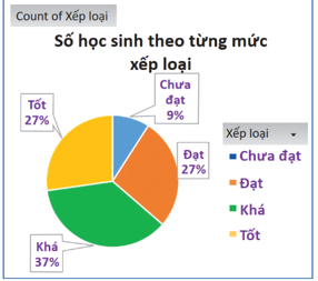 BÀI 4: BIỂU ĐỒ TRONG EXCEL