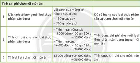 BÀI 4. THỰC PHẨM VÀ DINH DƯỠNGHOẠT ĐỘNG KHỞI ĐỘNGGV yêu cầu HS thảo luận và trả lời:Em hãy kể tên một số nguồn năng lượng mà gia đình em sử dụng hàng ngày?HOẠT ĐỘNG HÌNH THÀNH KIẾN THỨC