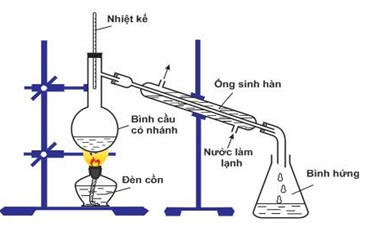 BÀI 9. PHƯƠNG PHÁP TÁCH BIỆT VÀ TINH CHẾ HỢP CHẤT HỮU CƠ