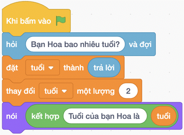 BÀI 14. SỬ DỤNG BIẾN TRONG CHƯƠNG TRÌNH