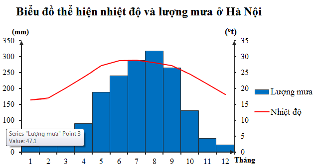 HOẠT ĐỘNG HÌNH THÀNH KIẾN THỨC