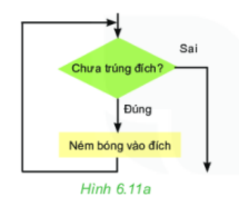 BÀI 11. CẤU TRÚC LẶP