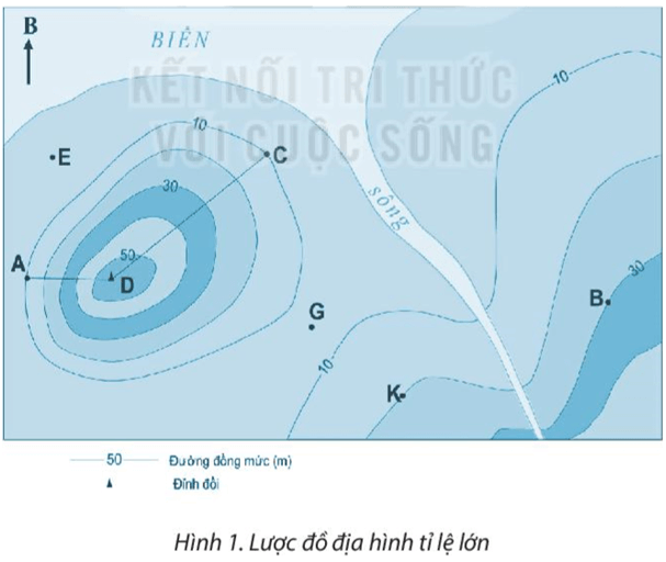 BÀI 14: THỰC HÀNH: ĐỌC LƯỢC ĐỒ ĐỊA HÌNH TỈ LỆ LỚN VÀ LÁT CẮT ĐỊA HÌNH ĐƠN GIẢNHOẠT ĐỘNG HÌNH THÀNH KIẾN THỨCHOẠT ĐỘNG 1. ĐỌC LƯỢC ĐỒ TỈ LỆ LỚNHS thảo luận trả lời câu hỏi: Lược đồ địa hình tỉ lệ lớn là gì?Thế nào là đường đồng mức?Các đường đồng mức cách nhau một độ cao đều đặn gọi là gì?Em hãy nêu cách xác định độ cao dựa vào đường đồng mức.Sản phẩm dự kiến:+Lược đồ địa hình tỉ lệ lớn là lược đồ thể hiện đặc điểm địa hình (độ cao, độ dốc,…) của một khu vực có diện tích nhỏ bằng các đường đồng mức+ Các đường đồng mức cách nhau 100 m+ B2>B1>B3>C+ Nên đi theo sườn D1-A2 vì các đường đồng mức ở sườn này thưa hơn các đường đồng mức ở sườn D2-A2, nên đường sẽ dốc ít hơn, dễ di chuyển hơnHOẠT ĐỘNG 2. ĐỌC LÁT CẮT ĐỊA HÌNH ĐƠN GIẢNHS thảo luận trả lời câu hỏi:Lát cắt địa hình là gì?Em hãy nêu các bước đọc lát cắt địa hình.Sản phẩm dự kiến:+ Lát cắt lần lượt đi qua các dạng địa hình: núi, cao nguyên, đồng bằng+ Độ cao của đỉnh Ngọc Linh: khoảng 2 600 mHOẠT ĐỘNG LUYỆN TẬP