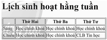 BÀI F3: TẠO BẢNG VÀ KHUNG TRONG TRANG WEB VỚI HTML(2 tiết)I. MỤC TIÊU1. Kiến thứcSau bài học này, HS sẽ:Sử dụng được các thẻ HTML để tạo bảng và khung.2. Năng lựcNăng lực chung: Tự chủ và tự học: Tự lực (Chủ động, tích cực thực hiện công việc của bản thân).Giao tiếp và hợp tác: Xác định trách nhiệm và hoạt động của bản thân (Phân tích được các công việc cần thực hiện để hoàn thành nhiệm vụ của nhóm trong các hoạt động nhóm).Giải quyết vấn đề và sáng tạo: Hình thành và triển khai ý tưởng mới (Nêu được nhiều ý tưởng mới trong học tập, suy nghĩ không theo lối mòn, tạo ra yếu tố mới dựa trên những ý tưởng khác nhau).Năng lực Tin học: NLc (Giải quyết vấn đề với sự hỗ trợ của công nghệ thông tin và truyền thông): Tạo được bảng và khung bằng cách sử dụng thẻ HTML.3. Phẩm chấtChăm chỉ: Tích cực tìm tòi và sáng tạo trong việc học tập.Trách nhiệm: Tích cực, tự giác và nghiêm túc rèn luyện sử dụng thành thạo các mã lệnh.II. THIẾT BỊ DẠY HỌC VÀ HỌC LIỆU 1. Đối với giáo viênSGK, SBT Tin học 12 – Định hướng Tin học ứng dụng – Chân trời sáng tạo, bài trình chiếu (Slide), máy chiếu, phiếu học tập.Máy tính có cài sẵn phần mềm Visual Studio Code và có kết nối Internet, các tệp HTML dùng trong hoạt động Thực hành.2. Đối với học sinhSGK, SBT Tin học 12 – Định hướng Tin học ứng dụng – Chân trời sáng tạo, vở ghi.III. TIẾN TRÌNH DẠY HỌCA. HOẠT ĐỘNG KHỞI ĐỘNG a) Mục tiêu: Sử dụng tình huống thực tế để dẫn dắt nhu cầu sử dụng bảng trên trang web.b) Nội dung: HS dựa vào hiểu biết để trả lời các câu hỏi.c) Sản phẩm: Từ yêu cầu, HS vận dụng sự hiểu biết để trả lời câu hỏi GV đưa ra.d) Tổ chức thực hiện: Bước 1: GV chuyển giao nhiệm vụ: - GV yêu cầu HS hoạt động cá nhân, trình chiếu trên slide hai cách trình bày văn bản, sau đó nêu câu hỏi: So sánh Hình 1 và Hình 2, em hãy chỉ ra các điểm khác biệt trên 2 hình? Việc trình bày văn bản như Hình 2 có ưu điểm gì?Bước 2: HS thực hiện nhiệm vụ học tập: - HS vận dụng những hiểu biết thực tế để trả lời câu hỏi.- GV quan sát và hỗ trợ HS khi cần thiết.Bước 3: Báo cáo kết quả hoạt động, thảo luận: - GV mời một số HS xung phong trả lời câu hỏi.Gợi ý trả lời: + So sánh Hình 1 và Hình 2:Hình 1: Trang web gồm các đoạn văn bản viết dàn trải.Hình 2: Trang web được định dạng có sử dụng bảng.+ Việc trình bày như Hình 2 giúp văn bản rõ ràng, dễ nhìn và khoa học hơn Hình 1.- HS khác lắng nghe, nhận xét và bổ sung.Bước 4: Đánh giá kết quả thực hiện: GV đánh giá kết quả của HS, dẫn dắt HS vào bài học mới: Việc sử dụng bảng sẽ giúp cho nội dung văn bản được trình bày rõ ràng, dễ nhìn và khoa học hơn. Vậy để giúp các em biết cách sử dụng các thẻ HTML để tạo bảng và khung, chúng ta sẽ cùng nhau đến với Bài F3: Tạo bảng và khung trong trang web với HTML.B. HÌNH THÀNH KIẾN THỨC MỚIHoạt động 1: Tạo bảnga) Mục tiêu: Cung cấp cho HS:- Cách sử dụng các thẻ <table>, <tr>, <th>, <td> để trình bày văn bản theo dạng bảng.- Cách sử dụng các thuộc tính của thẻ <table>, <tr>, <th>, <td>.b) Nội dung: GV giao nhiệm vụ; HS tìm hiểu nội dung mục 1. Tạo bảng, thảo luận nhóm và thực hiện nhiệm vụ.c) Sản phẩm: HS biết cách trình bày văn bản theo dạng bảng.d) Tổ chức thực hiện:HOẠT ĐỘNG CỦA GV VÀ HSSẢN PHẨM DỰ KIẾNBước 1: GV chuyển giao nhiệm vụ:- GV yêu cầu HS thảo luận theo nhóm 2 – 3 HS và trả lời các câu hỏi:+ HTML cung cấp những thẻ nào để tạo bảng?- GV phân tích Ví dụ 1 để HS hiểu về cấu trúc của đoạn mã HTML dùng để tạo bảng.- GV tiếp tục đặt câu hỏi để các nhóm thảo luận:+ Các thẻ dùng để tạo bảng có những thuộc tính gì?+ Ngoài giúp trình bày văn bản khoa học hơn, bảng còn có chức năng nào khác nữa?- GV phân tích Ví dụ 2 để HS hiểu về chức năng tạo bố cục cho trang web của bảng.- GV yêu cầu HS vận dụng kiến thức vừa tìm hiểu, trả lời câu hỏi hoạt động Làm tr.116 SGK:Em hãy bổ sung thêm cột nội dung công việc của các ngày còn lại cho Lịch sinh hoạt hằng tuần ở Ví dụ 1.Bước 2: HS thực hiện nhiệm vụ học tập: - HS tìm hiểu nội dung mục 1 SGK tr.114 – 116 và thảo luận theo nhóm thực hiện nhiệm vụ. - GV quan sát và trợ giúp HS.Bước 3: Báo cáo kết quả hoạt động, thảo luận: - Đại diện các nhóm HS trả lời.- Các nhóm khác đưa ra ý kiến nhận xét.Hướng dẫn trả lời câu hỏi hoạt động Làm tr.116 SGK:+ GV có thể đưa ra nội dung công việc của các ngày còn lại để HS thực hiện hoặc HS tự bổ sung nội dung theo thời khoá biểu của mình. Sau đó yêu cầu HS trình bày phương án hoặc cho HS lên máy GV thao tác để cả lớp quan sát kết quả.Bước 4: Đánh giá kết quả thực hiện: - GV nêu nhận xét, chính xác hoá lại các nội dung trả lời của HS.- GV kết luận:Để tạo bảng, em dùng thẻ <table> kết hợp với các thẻ <tr>,  <th>,  <td>.Mỗi thẻ có một số thuộc tính dùng để định dạng màu sắc, kích thước,... cho bảng.1. Tạo bảng- Để trình bày nội dung dưới dạng bảng, HTML cung cấp:+ Thẻ <table> để định nghĩa bảng.+ Thẻ <tr> để định nghĩa hàng trong bảng.+ Thẻ <th> để định nghĩa ô tiêu đề.+ Thẻ <td> để định nghĩa các ô còn lại.Ví dụ 1: Đoạn mã HTML sau tạo bảng trình bày các nội dung của Lịch sinh hoạt hằng tuần (Hình 1) được bổ sung thêm vào tệp portfolio.html đã được xây dựng ở Bài F2. Bảng gồm 4 cột và 3 hàng:+ Hàng đầu tiên là hàng tiêu đề, trình bày các ngày trong tuần.+ Hai hàng còn lại là nội dung công việc trong buổi sáng và buổi chiều.Hình 1. Lịch sinh hoạt hằng tuần được trình bày dưới dạng bảngTrong đoạn mã HTML trên:+ Bảng được tạo bắt đầu từ thẻ <table> và kết thúc bằng thẻ </table>. + Cặp thẻ <tr></tr> dùng để tạo các hàng.+ Cặp thẻ <th></th> dùng để tạo các ô tiêu đề.+ Cặp thẻ <td></td> dùng để tạo các ô còn lại. + Thuộc tính border được dùng để định dạng đường viền của bảng.- Một số thuộc tính định dạng dùng cho bảng được liệt kê trong Bảng 1 như sau:Bảng 1. Một số thuộc tính định dạng bảng- Bảng giúp tạo bố cục cho trang web, trong đó mỗi ô của bảng sẽ chứa các thành phần khác nhau của trang web.Ví dụ 2: Đoạn mã HTML sau tạo bố cục cho một trang web đơn giản gồm tiêu đề trang, nội dung chính chia thành 2 cột và phần cuối trang (Hình 2).Hình 2. Bố cục trang web bằng cách sử dụng bảngGiá trị phần trăm của thuộc tính width dùng để chỉ định độ rộng của một phần tử dưới dạng tỉ lệ so với phần tử chứa nó:+ width= 100%