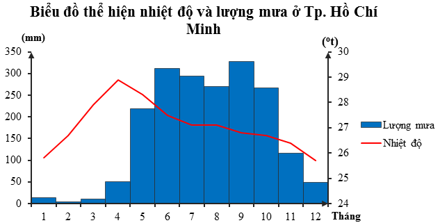 HOẠT ĐỘNG HÌNH THÀNH KIẾN THỨC