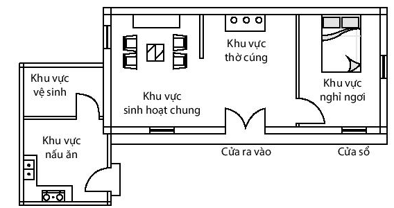 BÀI 1. KHÁI QUÁT VỀ NHÀ ỞHOẠT ĐỘNG KHỞI ĐỘNGGV yêu cầu HS thảo luận và trả lời:Theo em, nhà ở có vai trò quan trọng như thế nào đối với con người?HOẠT ĐỘNG HÌNH THÀNH KIẾN THỨCI. VAI TRÒ CỦA NHÀ ỞHoạt động 1.GV đặt câu hỏi hướng dẫn học sinh tìm hiểu:  Nhà ở mang lại những lợi ích gì cho con người?Sản phẩm dự kiến:- Nhà ở là công trình được xây dựng với mục đích để ở, giúp bảo vệ con người trước những tác động xấu của thiên nhiên, xã hội và phục vụ các nhu cầu sinh hoạt của cá nhân hoặc hộ gia đình.- Nhà ở đem đến cho mọi người cảm giác thân thuộc, ở đó mọi người có thể cùng nhau tạo niềm vui, cảm xúc tích cực. - Nhà ở cũng là nơi đem đến cho con người cảm giác riêng tư.II. ĐẶC ĐIỂM CHUNG CỦA NHÀ ỞHoạt động 2.GV đưa ra câu hỏi:Nhà ở được cấu tạo bởi mấy phần? Không gian bên trong nhà ở được bố trí như thế nào?Sản phẩm dự kiến:1. Cấu tạo- Nhà ở gồm: Móng nhà; Sàn nhà; Khung nhà; Tường nhà; Mái nhà; Cửa ra vào; Cửa sổ.2. Cách bố trí không gian bên trong- Nhà ở thường được phân chia thành các khu vực chức năng như khu vực sinh hoạt chung, nghỉ ngơi, thờ cúng, nấu ăn, vệ sinh....- Ngoài 2 đặc điểm trên nhà ở còn mang tính vùng miền, phụ thuộc vào các yếu tố vị trí địa lí, khí hậu, địa hình,…III. KIẾN TRÚC NHÀ Ở ĐẶC TRƯNG Ở VIỆT NAMHoạt động 3.GV đưa ra câu hỏi:Nhà ở nông thôn có kiến trúc như thế nào?Nhà ở thành thị được chia thành mấy loại? Nêu đặc điểm của mỗi loại?Em hãy mô tả cấu trúc của nhà sàn và nhà nổi.Sản phẩm dự kiến: 1. Nhà ở nông thôn- Ở vùng nông thôn, một số khu vực chức năng trong nhà ở truyền thống thường được xây dựng tách biệt. - Ví dụ: khu vực nhà bếp, nhà kho sẽ được xây dựng tách biệt với khu nhà chính.2. Nhà ở thành thịa. Nhà ở mặt phố- Ở đô thị, thường được thiết kế nhiều tầng. - Bên đó vừa thiết kế để ở vừa kinh doanh.b. Nhà chung cư- Nhà ở chung cư được xây dựng thành không gian riêng dành cho từng gia đình được gọi là các căn hộ và không gian chung như khu để xe, khu mua bán, khu sinh hoạt cộng đồng,...3. Nhà ở các khu vực đặc thùa) Nhà sàn- Nhà sàn là kiểu nhà được dựng trên các cột phía trên mặt đất, phù hợp với các đặc điểm vẻ địa hình, tập quán sinh hoạt của người dân.- Nhà sàn được chia thành hai vùng không gian sử dụng: phần sàn là khu vực sinh hoạt chung, để ở và nấu ăn: nhà sàn ở vùng cao, phần dưới thường cất công cụ lao độngb. Nhà nổi- Là kiểu nhà được thiết kế có hệ thống phao dưới sàn giúp nhà nổi trên mặt nước. Có thể di chuyển hoặc cố định.HOẠT ĐỘNG LUYỆN TẬPTừ nội dung bài học,GV yêu cầu HS luyện tập làm bàiCâu 1: Vai trò của nhà ở đối với con người làA. Là công trình được xây dựng với mục đích để ở, bảo vệ con người trước những tác động xấu của thiên nhiên và xã hội, phục vụ các nhu cầu sinh hoạt của cá nhân hoặc hộ gia đình.B. Là công trình được xây dựng với mục đích không để ở, bảo vệ con người trước những tác động xấu của thiên nhiên và xã hội, phục vụ các nhu cầu sinh hoạt của cá nhân hoặc hộ gia đình.C. Là công trình được xây dựng với mục đích để ở, bảo vệ con người trước những tác động xấu của thiên nhiên và xã hội, không phục vụ các nhu cầu sinh hoạt của cá nhân hoặc hộ gia đình.A. Là công trình được xây dựng với mục đích để ở, bảo vệ con người trước những tác động xấu của thiên nhiên, phục vụ các nhu cầu sinh hoạt của cá nhân hoặc hộ gia đình.Câu 2: Nhà ở được phân chia thành các khu vực chức năng sinh hoạt như:A. khu vực sinh hoạt chung, khu vực nghỉ ngơi, khu vực nấu ăn, khu vực vệ sinhB. khu vực sinh hoạt chung, khu vực nghỉ ngơi, khu vực thờ cúng, khu vực nấu ăn, khu vực vệ sinhC. khu vực sinh hoạt chung,  khu vực thờ cúng, khu vực nấu ăn, khu vực vệ sinhD. khu vực nghỉ ngơi, khu vực thờ cúng, khu vực nấu ăn, khu vực vệ sinhCâu 3: Em hãy quan sát hình ảnh sau và xác định các kiểu kiến trúc nhà ở trong hình a, b, c và da. b. c. d. Sản phẩm dự kiến:Câu 1: ACâu 2: BCâu 3:Hình a: Nhà ở nông thônHình b: Nhà ở mặt phốHình c: Nhà ở chung cưHình d: Nhà nổiHOẠT ĐỘNG VẬN DỤNG