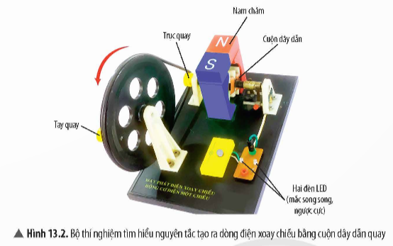 CHỦ ĐỀ 5: NĂNG LƯỢNG VỚI CUỘC SỐNGBÀI 14: NĂNG LƯỢNG CỦA TRÁI ĐẤT. NĂNG LƯỢNG HÓA THẠCH I. MỤC TIÊU1. Kiến thứcSau bài học này, HS sẽ:Dựa vào ảnh (hoặc hình vẽ) mô tả vòng năng lượng trên Trái Đất để rút ra được: năng lượng của Trái Đất đến từ Mặt Trời.Nêu được sơ lược ưu điểm và nhược điểm của năng lượng hoá thạch.Lấy được ví dụ chứng tỏ việc đốt cháy các nhiên liệu hoá thạch có thể gây ô nhiễm môi trường.Thảo luận để chỉ ra được giá nhiên liệu phụ thuộc vào chi phí khai thác nó.2. Năng lựcNăng lực chung: Năng lực tự học: Chủ động quan sát, tìm hiểu về vòng năng lượng trên Trái Đất và năng lượng hóa thạch.Năng lực giao tiếp hợp tác: Thảo luận nhóm, tiếp thu sự góp ý và hỗ trợ thành viên trong nhóm khi thảo luận lấy ví dụ chứng tỏ việc đốt cháy các nhiên liệu hoá thạch có thể gây ô nhiễm môi trường; thảo luận để chỉ ra được giá nhiên liệu phụ thuộc vào chi phí khai thác nó.Năng lực giải quyết vấn đề: Xác định mô tả được vòng năng lượng trên Trái Đất, nêu được ưu nhược điểm cả năng lượng hóa thạch.Năng lực đặc thù:Nhận thức khoa học tự nhiên:+ Mô tả vòng năng lượng trên Trái Đất để rút ra được: năng lượng của Trái Đất đến từ Mặt Trời.+ Nêu được ưu điểm và nhược điểm của năng lượng hoá thạch.+ Nêu được ví dụ chứng tỏ việc đốt cháy các nhiên liệu hóa thạch có thể gây ô nhiễm môi trường.Tìm hiểu tự nhiên:+ Thảo luận, phân tích thông tin, hình ảnh để hiểu về vòng năng lượng Trái Đất và năng lượng hóa thạch.Vận dụng kiến thức, kĩ năng đã học:+ Vận dụng được kiến thức và kĩ năng để giải thích được sự chuyển hóa năng lượng mặt trời thành các dạng khác trên trái đất; chỉ ra được giá nhiên liệu phụ thuộc vào chi phí khai thác nó.3. Phẩm chấtTham gia tích cực hoạt động nhóm phù hợp với khả năng của bản thân.Cần thận, trung thực và thực hiện các yêu cầu của bài học.Có niềm say mê, hứng thú với việc khám phá và học tập khoa học tự nhiên.II. THIẾT BỊ DẠY HỌC VÀ HỌC LIỆU:1. Đối với giáo viên:SGK, SBT, SGV Khoa học tự nhiên 9, Kế hoạch bài dạy.Hình vẽ và đồ thị trong SGK: Hình ảnh liên quan đến vòng năng lượng trên Trái Đất, năng lượng hóa thạch.Máy chiếu, máy tính (nếu có).Phiếu học tập.2. Đối với học sinh:HS cả lớp:+ SGK, SBT Khoa học tự nhiên 9.+ Hình vẽ liên quan đến nội dung bài học và các dụng cụ học tập theo yêu cầu của GV.+ Giấy A3, A4 hoặc bảng phụ.III. TIẾN TRÌNH DẠY HỌCA. HOẠT ĐỘNG KHỞI ĐỘNGa. Mục tiêu: HS có nhận định ban đầu về năng hóa thạch.b. Nội dung: GV tổ chức cho HS thảo luận theo nhóm về nội dung phần khởi động, từ đó định hướng HS vào nội dung của bài học.c. Sản phẩm học tập: Câu trả lời của HS.d. Tổ chức thực hiện:Bước 1: GV chuyển giao nhiệm vụ học tập- GV cho HS quan sát video:https://www.youtube.com/watch?v=uzYApf3cCBA-  GV yêu cầu HS trả lời nội dung Khởi động (SGK -tr62)Năng lượng hoá thạch có vai trò quan trọng trong lĩnh vực giao thông vận tải và sản xuất điện. Năng lượng này có ưu và nhược điểm gì? Bước 2: HS thực hiện nhiệm vụ học tập- HS làm việc nhóm, nhớ lại kiến thức về chương trình đã học và hiểu biết để dự đoán, đưa ra câu trả lời.Bước 3: Báo cáo kết quả hoạt động và thảo luận- GV mời 1 – 2 HS trình bày câu trả lời:Bước 4: Đánh giá kết quả, thực hiện nhiệm vụ học tập- GV không chốt đáp án mà dựa trên câu trả lời của HS để dẫn dắt vào bài mới: Ở lớp 7, HS đã học quang hợp ở thực vật đóng vai trò quan trọng trong chuyển hoá năng lượng của Mặt Trời trên Trái Đất. HS cũng đã biết năng lượng tái tạo và quá trình chuyển hoá năng lượng ở lớp 6. Bài học hôm nay chúng ta cùng đi tìm hiểu về - Bài 14: Năng lượng của Trái Đất. Năng lượng hóa thạch.B. HOẠT ĐỘNG HÌNH THÀNH KIẾN THỨCHoạt động 1. Mô tả vòng năng lượng trên Trái Đấta. Mục tiêu: HS hiểu được năng lượng của Trái Đất đến từ Mặt Trời.b. Nội dung: Thông qua việc tìm hiểu thông tin và quan sát Hình 14.1, 14.2 trong SGK, GV hướng dẫn HS trả lời các câu hỏi thảo luận. Qua đó, HS hiểu được năng lượng của Trái Đất đến từ Mặt Trời.c. Sản phẩm: Câu trả lời của HS. HS mô tả được vòng năng lượng của Trái Đất.d. Tổ chức thực hiện:HOẠT ĐỘNG CỦA GV - HSDỰ KIẾN SẢN PHẨMBước 1: GV chuyển giao nhiệm vụ học tập- GV yêu cầu các nhóm tìm hiểu thông tin, quan sát Hình 14.1, 14.2 trong SGK và hoàn thành câu Thảo luận 1, 2, 3 Thảo luận 1 (SGK -tr.62)Kể tên các nguồn năng lượng mà em biết. Nêu rõ vai trò của Mặt Trời đối với mỗi nguồn năng lượng đó.Thảo luận 2 (SGK -tr.62)Mô tả sự chuyển hoá năng lượng trong chu trình nước (Hình 14.1). Nêu rõ vai trò của Mặt Trời trong chu trình này.Thảo luận 3 (SGK -tr.63)Mô tả sự chuyển hoá năng lượng trong chu trình carbon (Hình 14.2). Nêu rõ vai trò của Mặt Trời trong chu trình này.- GV cho HS kết luận về vòng năng lượng trên Trái đất.- GV cho HS tìm hiểu về một số nguồn năng lượng khác.- HS tìm hiểu thêm phần Mở rộng.Bước 2: HS thực hiện nhiệm vụ học tập- HS đọc thông tin SGK và thảo luận trả lời các câu hỏi mà GV đưa ra.- GV theo dõi và động viên, hỗ trợ các nhóm gặp khó khăn.Bước 3: Báo cáo kết quả hoạt động và thảo luận- GV mời đại diện HS trả lời, đưa ra ý kiến của bản thân về các nội dung:*Trả lời Thảo luận 1 (SGK – tr62)- HS kể tên các nguồn năng lượng theo ý kiến cá nhân.GV sắp xếp các nguồn năng lượng đó theo hai loại: các nguồn năng lượng trên Trái Đất có nguồn gốc từ Mặt Trời và các nguồn năng lượng trên Trái Đất không liên quan trực tiếp đến Mặt Trời.Một số nguồn năng lượng trên Trái Đất có nguồn gốc từ Mặt Trời: năng lượng ánh sáng mặt trời, năng lượng từ gió, năng lượng từ các dòng chảy, năng lượng từ sóng biển, năng lượng sinh khối, năng lượng hoá thạch, ...Một số nguồn năng lượng trên Trái Đất không liên quan trực tiếp đến Mặt Trời: năng lượng địa nhiệt, năng lượng thuỷ triều, năng lượng hạt nhân.*Trả lời Thảo luận 2 (SGK – tr62)Chu trình nước là một vòng tuần hoàn năng lượng khép kín. Có thể bắt đầu mô tả sự chuyển hoá năng lượng trong chu trình nước từ nước ở các đại dương. Năng lượng nhiệt từ Mặt Trời truyền đến làm nóng nước ở các đại dương, làm nước bay hơi. Các dòng hơi nước bốc lên cao, gặp nhiệt độ thấp và ngưng tụ thành các đám mây. Các đám mây trữ một lượng nhiệt lớn được hấp thụ từ ánh sáng mặt trời. Gió đưa các đám mây di chuyển khắp nơi trên Trái Đất, khi gặp điều kiện thích hợp, mây tạo thành mưa và tuyết rơi xuống. Phần lớn mưa rơi trên các đại dương hoặc rơi trên đất liền tạo thành các dòng chảy trên mặt đất hoặc thấm xuống đất tạo thành các dòng nước ngầm chảy ra đại dương. Một phần nước ngầm đổ ra các dòng chảy bề mặt, một phần được cây xanh hấp thụ rồi thoát hơi ra không khí qua lá cây. Tuyết rơi được tích tụ dưới dạng núi tuyết hoặc băng hà, khi khí hậu chuyển sang ấm áp thì tuyết và băng tan thành nước và hoà vào các dòng chảy bề mặt.Như vậy, Mặt Trời có vai trò thiết yếu trong sự chuyển hoá năng lượng của chu trình nước.Thảo luận 3 (SGK -tr.63)Chu trình carbon là một vòng tuần hoàn năng lượng khép kín. Có thể bắt đầu mô tả sự chuyển hoá năng lượng trong chu trình carbon từ CO₂ có trong khí quyển (chiếm khoảng 0,035%). Thực vật trên đất liền và các đại dương hấp thụ CO2 và ánh sáng mặt trời để tổng hợp các chất hữu cơ, cung cấp thức ăn cho một số động vật. Khi xác động vật và thực vật phân huỷ, các hợp chất carbon chôn vùi vào lòng đất và hoà tan vào các đại dương. Trong những điều kiện nhất định, xác sinh vật tạo thành hoá thạch và nhiên liệu hoá thạch. Con người đốt nhiên liệu hoá thạch để thu lấy năng lượng nhiệt và làm giải phóng CO₂ vào khí quyển. CO₂ trong khí quyền cũng liên tục được bổ sung bởi quá trình hô hấp của động vật, thực vật và bởi quá trình khuếch tán CO₂ từ các đại dương. Những vụ cháy rừng trên Trái Đất cũng giải phóng một lượng lớn CO2.Như vậy, Mặt Trời là tác nhân quan trọng gây ra sự chuyển hoá năng lượng trong chu trình carbon trên Trái Đất. Nếu Trái Đất không nhận được năng lượng từ Mặt Trời truyền đến thì chu trình carbon không thể hoàn thiện.- GV mời HS khác nhận xét, bổ sung. Bước 4: Đánh giá kết quả, thực hiện nhiệm vụ học tập- GV đánh giá, nhận xét, tổng kết.I. NĂNG LƯỢNG CỦA TRÁI ĐẤT- Vòng năng lượng trên Trái Đất là những sự chuyển hoá năng lượng và vận động xảy ra khi năng lượng mặt trời truyền đến Trái Đất.- Năng lượng của Trái Đất chủ yếu đến từ Mặt Trời.- Ngoài năng lượng từ Mặt Trời truyển đến, trên Trái Đất còn có các nguồn năng lượng khác như:Năng lượng địa nhiệt: Năng lượng đến từ lõi Trái Đất, là nguyên nhân gây ra chuyển động của các mảng kiến tạo của Trái Đất, dẫn đến hoạt động của núi lửa và động đất.Năng lượng thuỷ triều: Thuỷ triều là kết quả của lực hút hấp dẫn của Mặt Trăng lên Trái Đất. Thuỷ triều góp phần điều hoà các dòng chảy trên Trái Đất và làm chậm dần chuyển động tự quay của Trái Đất.Năng lượng hạt nhân: Năng lượng được dự trữ bên trong hạt nhân nguyên tử. Tuy nhiên, các nguồn năng lượng trên chiếm một tỉ lệ rất nhỏ trong tổng năng lượng của Trái Đất. Vì thế, năng lượng của Trái Đất chủ yếu đến từ Mặt Trời. --------------------------------------------------------- Còn tiếp -------------------------Ngày soạn:…/…/…Ngày dạy:…/…/… BÀI 15: NĂNG LƯỢNG TÁI TẠO I. MỤC TIÊU1. Kiến thứcSau bài học này, HS sẽ:Nêu được sơ lược ưu điểm và nhược điểm của một số dạng năng lượng tái tạo (năng lượng mặt trời, năng lượng từ gió, năng lượng từ sóng biển, năng lượng từ dòng sông).Thảo luận để nêu được một số biện pháp sử dụng hiệu quả năng lượng và bảo vệ môi trường.2. Năng lựcNăng lực chung: Năng lực tự học: Chủ động quan sát, tìm hiểu dạng năng lượng tái tạo.Năng lực giao tiếp hợp tác: Thảo luận nhóm, tiếp thu sự góp ý và hỗ trợ thành viên trong nhóm khi thảo luận về dạng năng lượng tái tạo.Năng lực giải quyết vấn đề: Xác định và phân tích ví dụ về dạng năng lượng tái tạo, nêu biện pháp sử dụng hiệu quả năng lượng và bảo vệ môi trường.Năng lực đặc thù:Nhận thức khoa học tự nhiên:+ Nêu được ưu nhược điểm của năng lượng tái tạo.Tìm hiểu tự nhiên:+ Thảo luận, phân tích thông tin, hình ảnh để nêu được một số biện pháp sử dụng hiệu quả năng lượng và bảo vệ môi trường.Vận dụng kiến thức, kĩ năng đã học:+ Vận dụng được kiến thức và kĩ năng về năng lượng tái tạo để sử dụng hiệu quả năng lượng và bảo vệ môi trường.3. Phẩm chấtTham gia tích cực hoạt động nhóm phù hợp với khả năng của bản thân.Cần thận, trung thực và thực hiện các yêu cầu của bài học.Có niềm say mê, hứng thú với việc khám phá và học tập khoa học tự nhiên.II. THIẾT BỊ DẠY HỌC VÀ HỌC LIỆU:1. Đối với giáo viên:SGK, SBT, SGV Khoa học tự nhiên 9, Kế hoạch bài dạy.Hình vẽ và đồ thị trong SGK: Hình ảnh, video liên quan đến một số dạng năng lượng tái tạo.Máy chiếu, máy tính (nếu có).Phiếu học tập.2. Đối với học sinh:HS cả lớp:+ SGK, SBT Khoa học tự nhiên 9.+ Hình vẽ liên quan đến nội dung bài học và các dụng cụ học tập theo yêu cầu của GV.III. TIẾN TRÌNH DẠY HỌCA. HOẠT ĐỘNG KHỞI ĐỘNGa. Mục tiêu: HS nhận định ban đầu về năng lượng tái tạo.b. Nội dung: GV tổ chức cho HS thảo luận theo nhóm về nội dung phần khởi động, từ đó định hướng HS vào nội dung của bài học.c. Sản phẩm học tập: Câu trả lời của HS.d. Tổ chức thực hiện:Bước 1: GV chuyển giao nhiệm vụ học tập- GV cho HS quan sát video về khai thác năng lượng tái tạo:https://www.youtube.com/watch?v=pWNISuN2Lp4 - GV yêu cầu HS trả lời nội dung Khởi động (SGK – tr.66): Trong xu hướng phát triển năng lượng trên thế giới ngày nay, các nguồn năng lượng tái tạo giữ vị trí và vai trò ngày càng quan trọng, đặc biệt là năng lượng mặt trời và năng lượng từ gió. Vì sao có xu hướng phát triển như thế?Bước 2: HS thực hiện nhiệm vụ học tập- HS làm việc nhóm, nhớ lại kiến thức về khoa học đã học và hiểu biết thực tế, HS trả lời câu hỏi.Bước 3: Báo cáo kết quả hoạt động và thảo luận- GV mời 1 – 2 HS trình bày câu trả lời:Gợi ý trả lời:- Dự đoán: + Do trữ lượng nhiên liệu hoá thạch đang dần cạn kiệt và có những tác động tiêu cực đến môi trường.+ Năng lượng mặt trời và năng lượng từ gió được khai thác ngày càng nhiều vì nhiều ưu điểm.…Bước 4: Đánh giá kết quả, thực hiện nhiệm vụ học tập- GV không chốt đáp án mà dựa trên câu trả lời của HS để dẫn dắt vào bài mới: Bài học hôm nay chúng ta cùng đi tìm hiểu về ưu và nhược điểm của một số dạng năng lượng tái tạo, biện pháp sử dụng hiệu quả năng lượng và bảo vệ môi trường- Bài 15: Năng lượng tái tạo.B. HOẠT ĐỘNG HÌNH THÀNH KIẾN THỨCHoạt động 1. Sơ lược về ưu điểm và nhược điểm của một số dạng năng lượng tái tạoa. Mục tiêu: HS nêu được sơ lược ưu điểm và nhược điểm của một số dạng năng lượng tái tạo.b. Nội dung: Thông qua việc tìm hiểu thông tin và quan sát Hình 15.1, 15.2, 15.3 trong SGK, GV hướng dẫn HS trả lời các câu hỏi thảo luận. Qua đó, HS nêu được sơ lược ưu điểm và nhược điểm của một số dạng năng lượng tái tạo.c. Sản phẩm: Câu trả lời của HS. HS nêu được sơ lược ưu điểm và nhược điểm của một số dạng năng lượng tái tạo.d. Tổ chức thực hiện:HOẠT ĐỘNG CỦA GV - HSDỰ KIẾN SẢN PHẨMBước 1: GV chuyển giao nhiệm vụ học tập- GV yêu cầu các nhóm tìm hiểu thông tin, quan sát Hình 15.1, 15.2, 15.3 trong SGK và hoàn thành câu Thảo luận 1, 2, 3, 4, 5 và các câu hỏiThảo luận 1 (SGK -tr.66)Kể tên một số thiết bị khai thác và sử dụng năng lượng mặt trời.  Thảo luận 2 (SGK -tr.66)Nêu ưu điểm và nhược điểm của việc khai thác năng lượng mặt trời để phát điện.- Sau khi HS trả lời câu hỏi thảo luận 2 thì GV cho HS khái quát:Nêu ưu điểm và nhược điểm của năng lượng mặt trời.  - HS trả lời câu hỏi:Nêu ưu điểm và nhược điểm của việc khai thác năng lượng từ gió.  Thảo luận 3 (SGK -tr.66)Việc thu năng lượng từ gió có bị ảnh hưởng bởi yếu tố ngày, đêm hay không? Vì sao? HS trả lời câu hỏi:Nêu ưu điểm của việc khai thác và sử dụng năng lượng từ dòng sông.  Thảo luận 4 (SGK -tr.66)Vì sao các nước trên thế giới có xu hướng từ bỏ thuỷ điện và chuyển sang khai thác các nguồn năng lượng khác?  - HS trả lời câu hỏi:Nêu ưu và nhược điểm của năng lượng từ sóng biển. Thảo luận 5 (SGK -tr.68)Vì sao nói Việt Nam có điều kiện thuận lợi để phát triển năng lượng từ sóng biển? Bước 2: HS thực hiện nhiệm vụ học tập- HS đọc thông tin SGK và thảo luận trả lời các câu hỏi mà GV đưa ra.- GV theo dõi và động viên, hỗ trợ các nhóm gặp khó khăn.Bước 3: Báo cáo kết quả hoạt động và thảo luận- GV mời đại diện HS trả lời, đưa ra ý kiến của bản thân về các nội dung:- GV mời HS khác nhận xét, bổ sung. Bước 4: Đánh giá kết quả, thực hiện nhiệm vụ học tập- GV đánh giá, nhận xét, tổng kết về năng lượng tái tạoI. ƯU ĐIỂM VÀ NHƯỢC ĐIỂM CỦA MỘT SỐ DẠNG NĂNG LƯỢNG TÁI TẠOa) Năng lượng mặt trời- Một số thiết bị khai thác và sử dụng năng lượng mặt trời:Máy nước nóng năng lượng mặt trời.Pin mặt trời.Đèn chiếu sáng ngoài trời sử dụng pin mặt trời.Máy tính bỏ túi sử dụng pin mặt trời. - Ưu điểm của năng lượng mặt trời: có trữ lượng rất lớn, coi như vô hạn và có mặt ở khắp mọi nơi; việc thu năng lượng mặt trời không phát thải khí nhà kính, không gây tiếng ồn; các dụng cụ thu năng lượng mặt trời ngày càng được cải tiến linh hoạt, dễ lắp đặt và có thể tự động hoá.- Nhược điểm của năng lượng mặt trời: phụ thuộc vào điều kiện thời tiết và không thể khai thác vào ban đêm; rác thải từ các tấm pin mặt trời đã qua sử dụng cũng gây tác hại đối với môi trường.b) Năng lượng từ gió- Ưu điểm của năng lượng từ gió là: có trữ lượng rất lớn, coi như vô hạn; việc khai thác năng lượng từ gió không phát thải khí nhà kính, không gây ô nhiễm môi trường; có thể lắp đặt tuabin điện gió ở bất kì đâu nếu đủ lượng gió cần thiết. - Nhược điểm của năng lượng từ gió là: phụ thuộc vào điều kiện thời tiết và vị trí khai thác; các tuabin điện gió tạo tiếng ồn khi hoạt động và có thể gây nguy hiểm cho dân cư sinh sống trong khu vực lân cận khi xảy ra sự cố; các nhà máy điện gió cũng có ảnh hưởng tiêu cực đối với hệ sinh thái và động vật hoang dã tại nơi xây dựng. - Việc thu năng lượng từ gió tuỳ thuộc vào vị trí xây dựng tuabin gió. Tại mỗi địa phương, tốc độ gió tuỳ thuộc vào các thời điểm trong ngày và các mùa trong năm. Do đó, việc thu năng lượng từ gió bị ảnh hưởng bởi yếu tố ngày, đêm nhưng không bị ảnh hưởng nhiều như trong trường hợp thu năng lượng từ ánh sáng mặt trời. c) Năng lượng từ dòng sông- Ưu điểm của việc khai thác và sử dụng năng lượng từ dòng sông là:+ Việc xây dựng các hồ chứa nước góp phần điều tiết lưu lượng nước ở hạ lưu.+ Việc sử dụng không phát thải các chất khí ô nhiễm môi trường, giá thành thấp. - Thuỷ điện có nhiều ưu điểm, nhưng việc xây dựng các hồ chứa nước để phát điện ảnh hưởng rất lớn đến hệ sinh thái và đời sống của người dân tại địa phương.+ Hồ chứa nước làm giảm diện tích rừng, làm thay đổi sinh thái cả một vùng rộng lớn. + Việc xây dựng hồ chứa nước khiến một bộ phận dân cư phải di dời chỗ ở, thậm chí phải thay đổi tập quán sống. + Các hồ chứa nước tiềm ẩn nguy cơ gây lũ lụt nghiêm trọng khi xảy ra sự cố vỡ đập (thế giới đã có nhiều sự cố vỡ đập như thế). Nhờ những đột phá về khoa học và công nghệ năng lượng tái tạo khác, đặc biệt là năng lượng mặt trời và năng lượng từ gió, nên thế giới có xu hướng từ bỏ thuỷ điện và chuyển sang khai thác và sử dụng các nguồn năng lượng khác, bền vững hơn.d) Năng lượng từ sóng biển- Ưu điểm của năng lượng từ sóng biển là có trữ lượng rất lớn, coi như vô hạn; không tạo ra chất thải; không nguy hại cho hệ sinh thái biển.- Nhược điểm của năng lượng từ sóng biển là phụ thuộc vào điều kiện địa lí và thời tiết; thiết bị chuyển đổi năng lượng từ sóng biển chỉ hoạt động hiệu quả khi có sóng lớn; việc truyền tài năng lượng, vận hành và bảo trì thiết bị tốn kém. - Ước tính công suất năng lượng từ sóng biển ở nước ta là 10 – 15 kW trên mỗi mét đường bờ biển. Công suất này thuộc loại trung bình so với trên thế giới. Nhưng với lợi thế có đường bờ biển dài trên 3000 km và vùng biển rộng lớn với nhiều hải đảo, tổng trữ lượng năng lượng từ sóng biển ở nước ta là rất lớn, trong đó vùng Nam Trung Bộ được xác định là nơi có trữ lượng năng lượng từ sóng biển lớn nhất.--------------------------------------------------------- Còn tiếp -------------------------II. TRẮC NGHIỆM KÌ 2 LỊCH SỬ 9 CHÂN TRỜI SÁNG TẠOPhiếu trắc nghiệm Vật lí 9 chân trời Bài 9: Đoạn mạch nối tiếpPhiếu trắc nghiệm Vật lí 9 chân trời Bài 10: Đoạn mạch song songPhiếu trắc nghiệm Vật lí 9 chân trời Bài 11: Năng lượng điện. Công suất điệnPhiếu trắc nghiệm Vật lí 9 chân trời Bài 12: Cảm ứng điện từPhiếu trắc nghiệm Vật lí 9 chân trời Bài 13: Dòng điện xoay chiềuPhiếu trắc nghiệm Vật lí 9 chân trời Bài 14: Năng lượng của Trái Đất. Năng lượng hoá thạchPhiếu trắc nghiệm Vật lí 9 chân trời Bài 15: Năng lượng tái tạoCHỦ ĐỀ 4: ĐIỆN TỪBÀI 13: DÒNG ĐIỆN XOAY CHIỀU (30 CÂU)A. CÂU HỎI TRẮC NGHIỆM1. NHẬN BIẾT (11 CÂU)Câu 1: Dòng điện xoay chiều là:A. dòng điện có cường độ biến đổi theo thời gian B. dòng điện có cường độ không đổi theo thời gianC. dòng điện có chiều từ trái qua phải.D. dòng điện có một chiều cố định.Câu 2: Trong các trường hợp sau đây, trường hợp nào sử dụng dòng điện xoay chiều?A. Dòng điện chạy qua quạt điện trong gia đình.B. Dòng điện chạy trong động cơ gắn trên xe ô tô đồ chơi.C. Dòng điện xuất hiện khi đưa nam châm lại gần một khung dây dẫn kín.D. Dòng điện chạy qua bóng đèn pin khi nối hai đầu bóng đèn với hai cực của một viên pin.Câu 3: Trường hợp nào dưới đây thì trong cuộn dây dẫn kín xuất hiện dòng điện cảm ứng xoay chiều?A. Cho nam châm chuyển động lại gần cuộn dây.B. Cho cuộn dây quay trong từ trường của nam châm hoặc cho nam châm quay trước cuộn dây dẫn C. Đặt thanh nam châm vào trong lòng ống dây rồi cho cả hai đều quay quanh một trục.D. Đặt một cuộn dây dẫn kín trước một thanh nam châm rồi cho cuộn dây quay quanh trục của nó.Câu 4: Khi nào thì dòng điện cảm ứng trong một cuộn dây dẫn kín đổi chiều?A. Nam châm đang chuyển động thì dừng lại.B. Cuộn dây dẫn đang quay thì dừng lại.C. Số đường sức từ xuyên qua tiết diện cuộn dây đang tăng thì giảm hoặc ngược lại.D. Số đường sức từ xuyên qua tiết diện cuộn dây liên tục tăng hoặc liên tục giảm.Câu 5: Khi cắm phích cắm vào ổ điện làm sáng đèn. Khi đó dòng điện thể hiệnA. tác dụng nhiệt và tác dụng quang.B. tác dụng từ và tác dụng quang.C. tác dụng từ và tác dụng nhiệt.D. tác dụng quang và tác dụng từ.Câu 6: Nguyên tắc tạo dòng điện xoay chiều dựa trên: A. Hiện tượng phản xạ B. Hiện tượng cảm ứng điện từ C. Hiện tượng tán sắc D. Hiện tượng nhiễm điệnCâu 7: Trường hợp nào dưới đây thì trong cuộn dây dẫn kín xuất hiện dòng điện cảm ứng xoay chiều?A. Cho nam châm chuyển động lại gần cuộn dây.B. Cho cuộn dây quay trong từ trường của nam châm và cắt các đường sức từ.C. Đặt thanh nam châm vào trong lòng ống dây rồi cho cả hai đều quay quanh một trục.D. Đặt một cuộn dây dẫn kín trước một thanh nam châm rồi cho cuộn dây quay quanh trục của nó.Câu 8: Dòng điện xoay chiều làA. dòng điện có cường độ và chiều luân phiên đổi theo thời gian B. dòng điện có cường độ và chiều không đổi theo thời gian C. dòng điện có chiều từ trái qua số đường sức từ xuyên qua tiết diện S của cuộn dây tăng lên.D. số đường sức từ xuyên qua tiết diện S của cuộn dây không thay đổi.Câu 9: Dòng điện có tác dụng phát sáng khi chạy qua dụng cụ nào dưới đây, khi chúng hoạt động bình thường?A. Máy bơm nước chạy điệnB. Công tắcC. Dây dẫn điện ở gia đìnhD. Đèn báo của tiviCâu 10: Khi tiến hành thí nghiệm cho dòng điện chạy qua đùi ếch thì đùi ếch co lại, đó là tác dụng nào của dòng điện?A. Tác dụng hóa họcB. Tác dụng từC. Tác dụng sinh líD. Tác dụng nhiệtCâu 11: Trong y học, tác dụng sinh lý của dòng điện được sử dụng trong:A. Chạy điện khi châm cứu.B. Chụp X – quangC. Đo điện não đồD. Đo huyết áp2. THÔNG HIỂU (10 CÂU)Câu 1: Trên hình vẽ 97 là sơ đồ bố trí một thí nghiệm đơn giản. Dòng điện cảm ứng xuất hiện trong cuộn dây là dòng điện xoay chiều. Thông tin nào sau đây về chuyển động của nam châm là đúng?A. Nam châm tịnh tiến vào trong lòng cuộn dây.B. Nam châm tịnh tiến ra xa cuộn dây.C. Nam châm tịnh tiến theo phương song song với mặt cuộn dây.D. Nam châm quay tròn quanh trục thẳng đứng đi qua tâm của nó.Câu 2: Treo một thanh nam châm lên một sợi dây mềm, thả cho thanh nam châm dao động quanh vị trí cân bằng (như hình 100). Dòng điện cảm ứng xuất hiện trong cuộn dây có đặc điểm gì?A. Có cường độ không đổi.B. Có chiều không thay đổi.C. Có chiều và cường độ không thay đổi. D. Có chiều và cường độ luôn thay đổi.Câu 3: Tác dụng nhiệt của dòng điện trong các dụng cụ nào dưới đây là có lợi?A. Nồi cơm điện       B. Quạt điệnC. Máy thu hình (tivi)       D. Máy bơm nướcCâu 4: Trong các trường hợp sau đây, trường hợp nào ứng dụng tác dụng nhiệt là chủ yếu?A. Dùng dòng điện xoay chiều để nấu cơm bằng nồi cơm điện.B. Dùng dòng điện xoay chiều để thắp sáng một bóng đèn neon.C. Dùng dòng điện xoay chiều để sử dụng tivi gia đình.D. Dùng dòng điện xoay chiều để chạy một máy bơm nước.Câu 5: Một đoạn dây dẫn quấn quanh một lõi sắt được mắc vào nguồn điện xoay chiều và được đặt gần một lá thép. Khi đóng khóa K, lá thép dao động đó là tác dụngA. Tác dụng từ.B. Tác dụng dụng.C. Tác dụng sinh lý.D. Tác dụng quang.Câu 6: Dùng những dụng cụ nào sau đây ta có thể làm thí nghiệm cho ta dòng điện cảm ứng liên tục?A. Một nam châm và một ống dây dẫn kín.B. Một nam châm, một ampe kế và một vôn kế.C. Một ống dây dẫn kín, một nam châm và một bộ phận làm cho cuộn dây dẫn hoặc nam châm quay liên tục.D. Một ống dây dẫn kín, một ampe kế và một bộ phận làm cho cuộn dây dẫn hoặc nam châm quay liên tục.Câu 7: Trường hợp nào dưới đây trong cuộn dây không xuất hiện dòng điện cảm ứng xoay chiều?A. Cho nam châm quay trước một cuộn dây dẫn kín, các đường sức từ bị cuộn dây cắt ngang.B. Cho cuộn dây dẫn kín quay trong từ trường của nam châm và cắt các đường sức từ của từ trường.C. Liên tục cho một cực của nam châm lại gần rồi ra xa một đầu cuộn dây dẫn kín.D. Đặt trục Bắc Nam của thanh nam châm trùng với trục của một ống dây rồi cho nam châm quay quanh trục đó.Câu 8: Hoạt động của dụng cụ nào dưới đây không dựa trên tác dụng nhiệt của dòng điện?A. Bàn là điện       B. Máy sấy tócC. Đèn LED       D. Ấm điện đang đun nướcCâu 9: Nếu ta chạm vào dây điện trần (không có lớp cách điện) dòng điện sẽ truyền qua cơ thể gây co giật, bỏng thậm chí có thể gây chết người là do:A. Tác dụng sinh lí của dòng điệnB. Tác dụng hóa học của dòng điệnC. Tác dụng từ của dòng điệnD. Tác dụng nhiệt của dòng điện--------------------------------------------------------- Còn tiếp -------------------------CHỦ ĐỀ 5: NĂNG LƯỢNG VỚI CUỘC SỐNGBÀI 14: NĂNG LƯỢNG CỦA TRÁI ĐẤT. NĂNG LƯỢNG HÓA THẠCH(31 CÂU)A. CÂU HỎI TRẮC NGHIỆM1. NHẬN BIẾT (15 CÂU)Câu 1: Vòng năng lượng trên Trái Đất là: A. Những chuyển hóa năng lượng và vận động xảy ra khi năng lượng hạt nhân truyền đến Trái Đất B. Những chuyển hóa năng lượng và vận động xảy ra khi năng lượng mặt trời truyền đến Trái Đất C. Những chuyển hóa năng lượng và vận động xảy ra khi năng lượng thủy triều truyền đến Trái Đất D. Những chuyển hóa năng lượng và vận động xảy ra khi năng lượng địa nhiệt truyền đến Trái Đất Câu 2: Khi hơi nước bốc lên từ các đại dương sẽ tạo thànhA. nước.B. sấm.C. mưa.D. mây.Câu 3: Nguồn năng lượng cung cấp cho các hệ sinh thái trên Trái đất là:A. năng lượng gióB. năng lượng điệnC. năng lượng nhiệtD. năng lượng mặt trờiCâu 4: Chi phí phân phối và tiếp thị bao gồm những chi phí nào? A. Chi phí vận chuyển, chi phí phân phối đến các trạm đầu cuối, các hoạt động bán lẻ và lợi nhuận B. Chi phí vận chuyển, chi phí cho các hoạt động bán lẻ và bán buôn C. Chi phí phân phối đến các trạm đầu cuối, chi phí các thiết bị, máy móc D. Chi phí vận chuyển, chi phí biến đổi dầu thô thành các sản phẩm có thể sử dụng được trong động cơ của các phương tiện vận tải và thiết bị, máy móc Câu 5: Nhiên liệu nào sau đây không phải nhiên liệu hóa thạch?A. Ethanol.B. Dầu mỏ.C. Khí tự nhiên.D. Than đá.Câu 6: Giá nhiên liệu phụ thuộc vào những yếu tố nào sau đây: A. Chi phí khai thác, nhu cầu sử dụng, thói quen tiêu dùng, tình hình kinh tế toàn cầu B. Nhu cầu sử dụng, tình hình kinh tế toàn cầu, thói quen tiêu dùng, chính sách của các quốc gia có trữ lượng nhiên liệu lớnC. Chi phí khai thác, chi phí lọc dầu, các loại thuế, chi phí phân phối và tiếp thị D. Chi phí thăm dò, tình hình  kinh tế toàn cầu, chi phí lọc dầu, nhu cầu sử dụng Câu 7: Yếu tố chiếm tỉ lệ nhiều nhất trong giá nhiên liệu hóa thạch: A. Cho phí khai thác B. Chi phí lọc dầu C. Các loại thuế D. Chi phí phân phối và tiếp thị Câu 8: Ưu điểm của năng lượng hóa thạch A. Thời gian khai thác nhanh, dễ vận chuyểnB. Có thể khai thác với khối lượng lớn, không gây hiệu ứng nhà kínhC. Dễ vận chuyển, không gây ô nhiễm môi trường D. Không gây ô nhiễm môi trường, dễ khai thác Câu 9: Nhược điểm của năng lượng hóa thạch là: A. Khai thác phụ thuộc nhiều vào thời tiếtB. Thải khí gây hiệu ứng nhà kính C. Có tính ổn định thấp D. Hiệu suất chuyển hóa năng lượng thấp Câu 10: Khi đốt cháy nhiên liệu hóa thạch, năng lượng hóa thạch sẽ chuyển hóa thànhA. Hóa năng B. Nhiệt năng C. Quang năng D. Động năng Câu 11: Điều nào trong số những điều sau là một lợi thế của nhiên liệu hóa thạch?A. nhiên liệu hóa thạch có thể dự trữ trong thời gian dài, có sẵn trong tự nhiên B. nhiên liệu hóa thạch có thể giải phóng năng lượng mà không cần máy móc phức tạp.C. Đốt nhiên liệu hóa thạch không gây ra bất kỳ tác dụng phụ tiêu cực nào.D. nhiên liệu hóa thạch có nguồn cung cấp không giới hạn Câu 12: Các khí được tạo ra bằng cách đốt nhiên liệu hóa thạch thường chứa nguyên tố nào?A. Carbon B. OxygenC. HidrogenD. NitrogenCâu 13: Năng lượng Mặt Trời truyền đến Trái Đất chủ yếu ở những dạng nào? A. Nhiệt năng và thế năng B. Nhiệt năng và ánh sáng C. Quang năng và hóa năng D. Thế năng và động năngCâu 14: Năng lượng Mặt Trời truyền đến Trái Đất có bao nhiều phần trăm năng lượng được mặt đất và các đám mây phản xạ trở vào không gian bên ngoài A. 30%B. 40%C. 60%D. 70%Câu 15: Năng lượng Mặt Trời truyền đến Trái Đất có bao nhiều phần trăm năng lượng được mặt đất, đại dương, khí quyển hấp thụ và chuyển hóa thành các dạng năng lượng khác A. 30%B. 40%C. 60%D. 70%2. THÔNG HIỂU (10 CÂU)Câu 1: Ở quá trình quang hợp, thực vật hấp thụ năng lượng mặt trời, chuyển hóa năng lượng mặt trời thành dạng năng lượng nào? A. Quang năng B. Nhiệt năng C. Hóa năng D. Động năng Câu 2: Năng lượng đến từ lõi Trái Đất là: A. Năng lượng thủy triều B. Năng lượng địa nhiệt C. Năng lượng hạt nhân D. Năng lượng mặt trời Câu 3: Năng lượng nào sau đây là kết quả của lực hấp dẫn của Mặt Trăng lên Trái Đất A. Năng lượng thủy triều B. Năng lượng địa nhiệt C. Năng lượng hạt nhân D. Năng lượng mặt trời Câu 4: Năng lượng được dự trữ bên trong hạt nhân nguyên tử được gọi là: A. Năng lượng thủy triều B. Năng lượng địa nhiệt C. Năng lượng hạt nhân D. Năng lượng mặt trời Câu 5: Đâu không phải là năng lượng hóa thạch?A. Dầu hỏaB. Than đáC. Khí thiên nhiênD. Gỗ--------------------------------------------------------- Còn tiếp -------------------------CHỦ ĐỀ 5: NĂNG LƯỢNG VỚI CUỘC SỐNGBÀI 15: NĂNG LƯỢNG TÁI TẠO (34 CÂU)