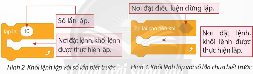 BÀI 11. CẤU TRÚC LẶP