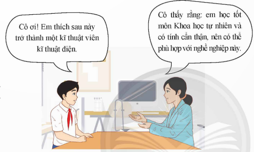 CHỦ ĐỀ 4: LỰA CHỌN NGHỀ NGHIỆP TRONG LĨNH VỰC KĨ THUẬT, CÔNG NGHỆ I. MỤC TIÊU BÀI HỌC1. Kiến thứcSau bài học này, HS sẽ: Tóm tắt được một số lí thuyết cơ bản về lựa chọn nghề nghiệp.Giải thích được các bước trong quy trình lựa chọn nghề nghiệp.Nhận ra và giải thích được các yếu tố ảnh hưởng đến quyết định lựa chọn nghề nghiệp của bản thân trong lĩnh vực kĩ thuật, công nghệ.2. Năng lựcNăng lực chung: Năng lực giao tiếp và hợp tác: thông qua hoạt động nhóm.Năng lực tự chủ và tự học: thông qua việc chủ động, tích cực thực hiện các nhiệm vụ học tập được giao. Giải quyết vấn đề và sáng tạo: thông qua tìm tòi, khám phá thêm về quy trình chọn lựa nghề nghiệp.Năng lực riêng: Trình bày và giải thích được các bước trong quy trình lựa chọn nghề nghiệp.Trình bày được các yếu tố ảnh hưởng tới quyết định lựa chọn nghề nghiệp.3. Phẩm chấtChăm chỉ, ham học hỏi, tìm hiểu các tài liệu liên quan đến nội dung bài học; có ý thức vận dụng kiến thức đã học..II. THIẾT BỊ DẠY HỌC 1. Đối với giáo viênGiáo án, SGK, SGV, SBT Công nghệ định hướng nghề nghiệp 9 – Chân trời sáng tạo. Các Hình 4.1 – 4.2 – 4.3  trong SGK phóng to. Phiếu học tập.Máy tính, máy chiếu (nếu có).2. Đối với học sinhSHS, SBT Công nghệ định hướng nghề nghiệp 9 – Chân trời sáng tạo.Đọc trước nội dung bài học và sưu tầm tranh ảnh, tư liệu về bài học “quy trình lựa chọn nghề nghiệp”. III. CÁC HOẠT ĐỘNG DẠY HỌC A. HOẠT ĐỘNG KHỞI ĐỘNGa. Mục tiêu: Tạo tâm thế, giúp HS sẵn sàng học tập và gợi mở nhu cầu nhận thức của HS, kích thích sự tò mò và mong muốn tìm hiểu nội dung tiếp theo của bài học.b. Nội dung: GV yêu cầu HS quan sát Hình 4.1 SGK tr.20 và trả lời câu hỏi: Em hãy cho biết cô giáo tư vấn cho bạn học sinh dựa trên yếu tố nào?c. Sản phẩm: HS trả lời được câu hỏi mở đầu.d. Tổ chức thực hiện:Bước 1: GV chuyển giao nhiệm vụ học tậpGV yêu cầu HS thảo luận nhóm đôi, quan sát Hình 4.1 SGK tr.20 và trả lời câu hỏi:  Em hãy cho biết cô giáo tư vấn cho bạn học sinh dựa trên yếu tố nào?Bước 2: HS tiếp nhận, thực hiện nhiệm vụ học tập- HS quan sát hình ảnh, vận dụng hiểu biết thực tế và trả lời câu hỏi.- GV quan sát, hướng dẫn, hỗ trợ HS (nếu cần thiết).Bước 3: Báo cáo kết quả hoạt động, thảo luận- GV mời đại diện 1 – 2 HS trả lời câu hỏi:Dựa vào Hình 4.1, cô giáo tư vấn cho bạn học sinh dựa trên những yếu tố sau:Khả năng học tập của học sinh:+ Cô giáo nhận xét rằng học sinh học tốt môn Khoa học tự nhiên.+ Điều này cho thấy học sinh có khả năng tiếp thu kiến thức khoa học và kĩ thuật.Tính cách của học sinh:+ Cô giáo nhận xét rằng học sinh có tính cẩn thận.+ Đây là một tính cách quan trọng đối với các ngành nghề kĩ thuật.Nhu cầu của thị trường lao động:+ Cô giáo gợi ý cho học sinh ngành nghề kĩ thuật điện.+ Đây là một ngành nghề có nhu cầu cao về nhân lực trong thời gian hiện nay.Sở thích của học sinh:+ Học sinh bày tỏ mong muốn trở thành kĩ thuật viên kĩ thuật điện.+ Đây là yếu tố quan trọng để học sinh có thể thành công trong nghề nghiệp.- GV yêu cầu các HS khác lắng nghe, nhận xét, bổ sung ý kiến (nếu có).Bước 4: Đánh giá kết quả thực hiện nhiệm vụ học tập- GV nhận xét, đánh giá và chốt đáp án.- GV dẫn dắt HS vào bài học: Có nhiều yếu tố ảnh hưởng đến việc chọn nghề nghiệp. Để có thể lựa chọn một ngành nghề trong lĩnh vực kĩ thuật, công nghiệp phù hợp với bản thân, chúng ta sẽ cùng tìm hiểu trong bài học ngày hôm nay – Bài 4: Lựa chọn nghề nghiệp trong lĩnh vực kĩ thuật, công nghệ.B. HOẠT ĐỘNG HÌNH THÀNH KIẾN THỨCHoạt động 1. Tìm hiểu lí thuyết cơ bản về lựa chọn nghề nghiệpa. Mục tiêu: HS trình bày được một số lí thuyết cơ bản về lựa chọn nghề nghiệp.b. Nội dung: HS đọc các thông tin trong SGK trang 20- 22 và thực hiện yêu cầu ở mục khám phá trang 20, 21.c. Sản phẩm: Câu trả lời của HS về một số lí thuyết cơ bản về lựa chọn nghề nghiệp.d. Tổ chức hoạt động:HOẠT ĐỘNG CỦA GV - HSDỰ KIẾN SẢN PHẨMNhiệm vụ 1: Lí thuyết cây nghề nghiệpBước 1 : GV chuyển giao nhiệm vụ học tập- GV giới thiệu cho HS về cây nghề nghiệp; vai trò của cây nghề nghiệp đối với HS trong quyết định lựa chọn ngành nghề, bậc học và trình độ đào tạo.- GV yêu cầu HS quan sát hình 4.2- GV yêu cầu HS dựa vào hình trên và các thông tin trong SGK trang 20, 21, suy nghĩ trả lời câu hỏi khám phá: Hãy nêu những cơ sở lựa chọn nghề nghiệp và thành quả đạt được theo lí thuyết cây nghề nghiệp minh họa ở Hình 4.2.Bước 2: HS tiếp nhận, thực hiện nhiệm vụ học tập-  HS quan sát hình, đọc thông tin trong bài để thực hiện yêu cầu của GV.- GV hướng dẫn, hỗ trợ HS (nếu cần thiết) phân tích mỗi yếu tố của rễ cây tác động đến quả; ghi lại những HS tích cực, những HS chưa tích cực để điều chỉnh.Bước 3: Báo cáo kết quả hoạt động, thảo luận- GV mời đại diện 2 - 3 HS xung phong trả lời. Các HS khác lắng nghe, nhận xét, nêu ý kiến bổ sung (nếu có).Trả lời câu hỏi khám phá 1:* Những cơ sở lựa chọn nghề nghiệp:- Gốc rễ:+ Sở thích: Niềm đam mê, hứng thú với công việc.+ Khả năng: Năng lực, tố chất, kĩ năng cần thiết cho nghề nghiệp.+ Cá tính: Đặc điểm tính cách, phẩm chất đạo đức phù hợp với nghề.+ Giá trị nghề nghiệp: Quan điểm, mục tiêu, mong muốn hướng đến trong công việc.- Thân cây:+ Môi trường làm việc tốt: Điều kiện làm việc an toàn, văn minh, năng động.+ Cơ hội việc làm: Nhu cầu tuyển dụng cao, khả năng thăng tiến tốt.- Quả cây:+ Lương cao: Mức thu nhập ổn định, đáp ứng nhu cầu cuộc sống.+ Công việc ổn định: Bảo đảm lâu dài, ít rủi ro, biến động.+ Được nhiều người tôn trọng: Uy tín, giá trị xã hội của nghề nghiệp.+ Môi trường làm việc tốt: Hứng thú, thoải mái, phát huy năng lực tối đa.+ Cơ hội việc làm: Dễ dàng tìm kiếm, thăng tiến trong nghề nghiệp.+ Lương cao: Thu nhập ổn định, đáp ứng nhu cầu, nâng cao chất lượng cuộc sống.+ Công việc ổn định: An tâm, ít lo lắng, tập trung phát triển bản thân.+ Được nhiều người tôn trọng: Tự hào, khẳng định giá trị, đóng góp cho xã hội.Bước 4: Đánh giá kết quả thực hiện nhiệm vụ học tập- GV nhận xét, đánh giá câu trả lời của HS. - GV chuyển sang nội dung mới. 1. Lí thuyết cơ bản về lựa chọn nghề nghiệp1.1. Lí thuyết cây nghề nghiệp- Cây nghề nghiệp mô tả mối liên hệ giữa đặc điểm cá nhân với nghề nghiệp của mỗi người Cây nghệ nghiệp có hai phần:- Phần rễ (cơ sở chọn nghề nghiệp) bao gồm: sở thích, khả năng, cá tính và giả trì nghề nghiệp. Đây là những yêu tổ có ảnh hưởng trực tiếp, quyết định đến sự thành công trong nghề nghiệp tương lai của mỗi người- Phần quả (thành quả đạt được) bao gồm: cơ hội việc làm, môi trường làm việc tốt, lương cao, công việc ổn định, được nhiều người tôn trọng...Lựa chọn nghề dựa trên những yếu tố ở phần rễ cây nghề nghiệp là cơ sở giúp người lao động gặt hái được những quả ngọt trong nghề nghiệp. Nhiệm vụ 2: Lí thuyết mật mã HollandBước 1 : GV chuyển giao nhiệm vụ học tập- GV yêu cầu HS quan sát Hình 4.3- GV yêu cầu HS dựa vào Hình 4.3, Bảng 4.1 và các thông tin trong SGK trang 21, trả lời câu hỏi Khám phá 2: Hãy nêu tên một số nghề nghiệp phù hợp với từng nhóm tính cách theo lí thuyết mật mã Holland như minh họa ở Hình 4.3. Trong sáu nhóm tính cách nghề nghiệp đó, em phù hợp nhất với nhóm nào?Bước 2: HS tiếp nhận, thực hiện nhiệm vụ học tập-  HS quan sát hình, đọc thông tin trong bài để thực hiện từng yêu cầu.- GV hướng dẫn, hỗ trợ HS (nếu cần thiết); ghi lại những HS tích cực, những HS chưa tích cực để điều chỉnh.Bước 3: Báo cáo kết quả hoạt động, thảo luận- GV mời đại diện 2 - 3 HS xung phong trả lời. Các HS khác lắng nghe, nhận xét, nêu ý kiến bổ sung (nếu có).Trả lời câu hỏi khám phá 2:* Một số nghề nghiệp phù hợp với từng nhóm tính cách theo lí thuyết mật mã Holland như minh hoạ ở Hình 4.3:- Kĩ thuật: Kĩ sư cơ khí, điện tử, xây dựng, kĩ thuật viên, thợ máy, nông dân, ngư dân, ...- Nghiên cứu: nhà khoa học (toán học, vật lí học, hoá học, thiên văn học,...), nhà nghiên cứu, bác sĩ, kĩ sư y sinh, …- Nghệ thuật: nhạc sĩ, họa sĩ, nhà văn, kiến trúc sư, nhà thiết kế, diễn viên, ca sĩ, ...- Xã hội: nhà văn, nhà báo, nhà tâm lí học, nhà kinh tế học,...- quản lý: chủ tịch/phó chủ tịch UBND các cấp; giám đốc/phó giám đốc công ty;...- Nghiệp vụ: Kế toán, thư kĩ, nhân viên hành chính, văn phòng, ...* Trong sáu nhóm tính cách nghề nghiệp đó, HS chọn nghề phù hợp nhất với bản thân.Bước 4: Đánh giá kết quả thực hiện nhiệm vụ học tập- GV nhận xét, đánh giá câu trả lời của HS. - GV giới thiệu thêm một số đặc điểm của 6 kiểu người.- GV chuyển sang nội dung mới.1.2 Lí thuyết mật mã Holland- Lí thuyết mật mã Holland là một công cụ hỗ trợ cá nhân trong việc lựa chọn nghề nghiệp dựa trên kết quả trắc nghiệm đặc điểm, tính cách nghề nghiệp của cá nhân- Lí thuyết mật mã Holland nêu bật 6 kiểu người bao gồm: kĩ thuật, nghiên cứu, nghệ thuật, xã hội, quản lý, nghiệp vụ tương ứng với 6 nhóm tính cách thực tế điều tra, nghệ sĩ, xã hội, doanh nhân, nguyên tắc.   --------------------------------------------------------- Còn tiếp -------------------------II. TRẮC NGHIỆM KÌ 2 CÔNG NGHỆ 9 ĐỊNH HƯỚNG NGHỀ NGHIỆP CHÂN TRỜI SÁNG TẠOPhiếu trắc nghiệm Công nghệ 9 - Định hướng nghề nghiệp chân trời Chủ đề 3: Thị trường lao động kĩ thuật, công nghệ tại Việt NamPhiếu trắc nghiệm Công nghệ 9 - Định hướng nghề nghiệp chân trời Chủ đề 4: Lựa chọn nghề nghiệp trong lĩnh vực kĩ thuật, công nghệCHỦ ĐỀ 4: LỰA CHỌN NGHỀ NGHIỆP TRONG LĨNH VỰC KĨ THUẬT, CÔNG NGHỆ(22 CÂU)