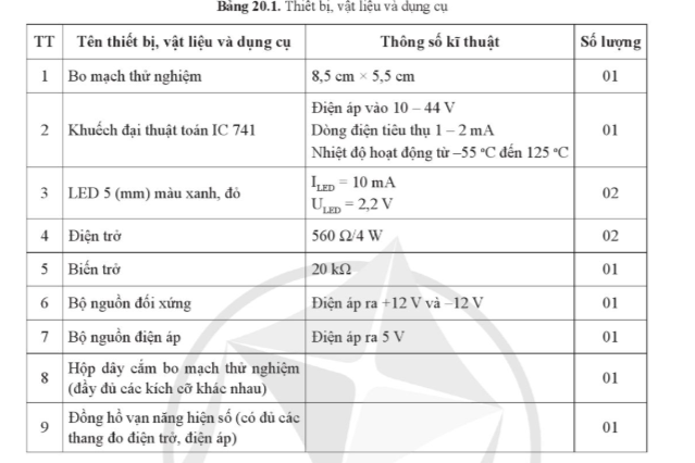 BÀI 20: THỰC HÀNH: LẮP RÁP MẠCH SO SÁNHHOẠT ĐỘNG KHỞI ĐỘNGGV yêu cầu HS thảo luận trả lời câu hỏi: Em hãy phân biệt mạch so sánh đảo và mạch so sánh không đảo. HOẠT ĐỘNG HÌNH THÀNH KIẾN THỨCHoạt động 1. Chuẩn bịGV đặt câu hỏi hướng dẫn học sinh tìm hiểu: Trước khi tiến hành thực hành, em cần chuẩn bị những gì?Dự kiến sản phẩm:1. Tìm hiểu sơ đồ lắp mạch so sánh có chỉ thị LED2. Lựa chọn thiết bị, vật liệu và dụng cụ (cho một nhóm học sinh)Hoạt động 2. Các bước tiến hànhGV đưa ra câu hỏi: Em hãy nêu các bước tiến hành lắp ráp mạch so sánh.Dự kiến sản phẩm:- Bước 1: Kiểm tra sơ đồ chân đấu và xác định, đánh dấu các chân đấu của khuếch đại thuật toán IC.- Bước 2: Phân biệt và đánh dấu chân đấu của các linh kiện điện trở, biến trở và 2 LED.- Bước 3: Bố trí các linh kiện lên bo mạch thử theo sơ đồ Hình 20.3.- Bước 4: Kiểm tra mạch lắp ráp, nguồn cung cấp cho bo mạch thử.- Bước 5: Cấp nguồn cho mạch, điều chỉnh biến trở lại các vị trí khác nhau, dùng đồng hồ vạn năng đo áp chân. Quan sát trạng thái sáng tối của 2 LED ở các trường hợp và ghi kết quả vào bảng.- Bước 6: Nhận xét, kết luận.HOẠT ĐỘNG LUYỆN TẬPTừ nội dung bài học, GV yêu cầu HS hoàn thành các bài tập trắc nghiệm sau:Câu 1: Mạch so sánh trong điện tử có chức năng chính là gì?A. Đo điện áp giữa hai điểm.B. So sánh hai tín hiệu đầu vào và đưa ra tín hiệu đầu ra.C. Tăng cường độ dòng điện.D. Chuyển đổi tín hiệu tương tự sang tín hiệu số.Câu 2: Thành phần nào sau đây thường được sử dụng trong mạch so sánh?A. Tụ điện.B. Điện trở.C. Transistor.D. Vi mạch so sánh (Comparator).Câu 3: Tín hiệu đầu ra của mạch so sánh khi điện áp đầu vào ở hai ngõ bằng nhau sẽ là:A. Điện áp âm.B. Điện áp dương.C. Bằng 0.D. Bằng điện áp nguồn.Câu 4: Khi lắp ráp mạch so sánh, việc nối ngõ ra với đèn LED nhằm mục đích gì?A. Hiển thị kết quả so sánh bằng ánh sáng.B. Giảm điện áp đầu ra.C. Bảo vệ mạch khỏi quá dòng.D. Tăng cường tín hiệu đầu vào.Câu 5: Trong quá trình lắp ráp mạch so sánh, để đảm bảo an toàn, cần tuân thủ điều gì?A. Không cần tắt nguồn khi lắp mạch.B. Sử dụng đồng hồ đo để kiểm tra kết nối trước khi cấp nguồn.C. Luôn nối ngõ ra với nguồn điện trực tiếp.D. Chỉ sử dụng linh kiện cao áp.Dự kiến sản phẩm:Câu hỏi12345Đáp ánBDCABHOẠT ĐỘNG VẬN DỤNG