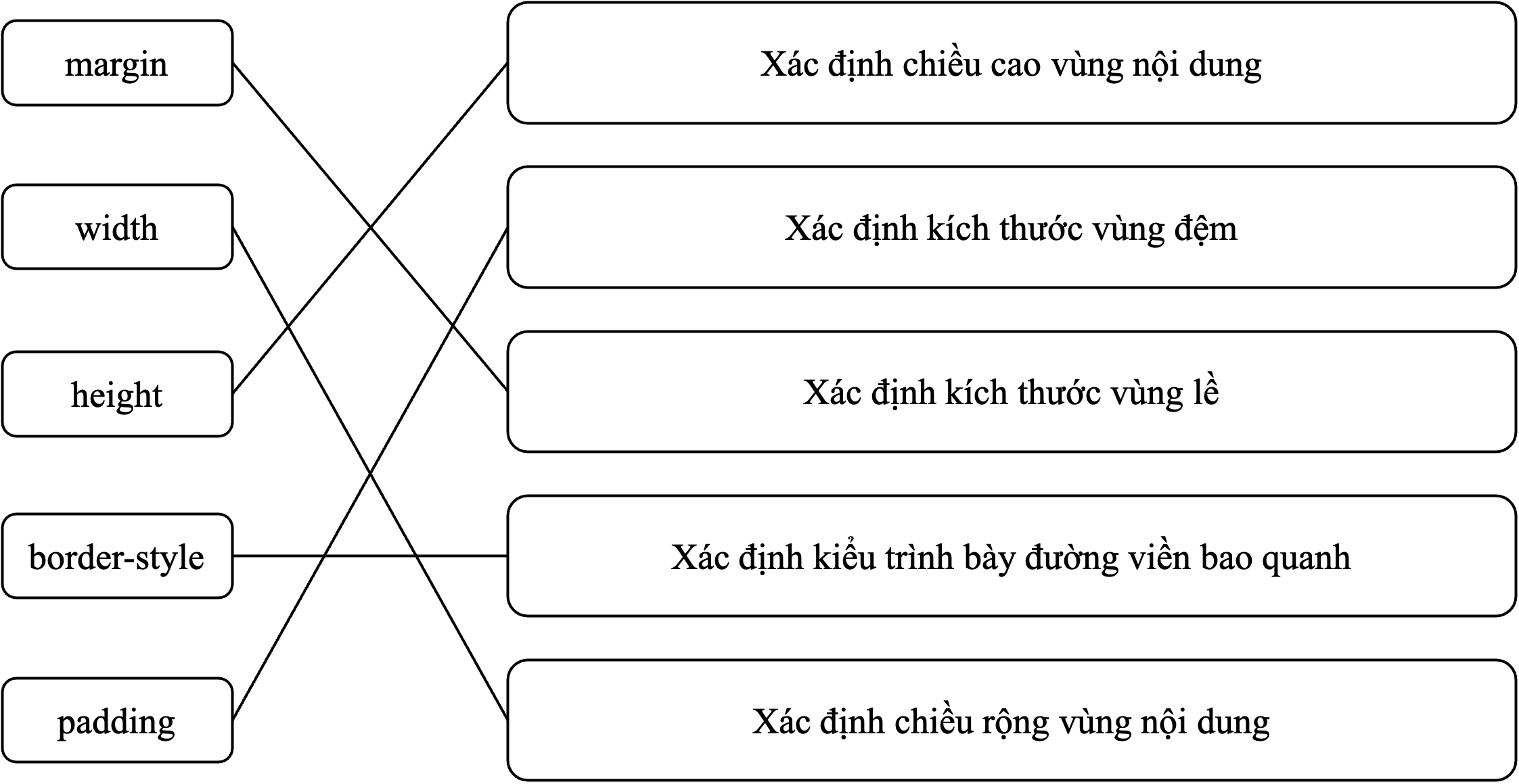 CHỦ ĐỀ G: HƯỚNG NGHIỆP VỚI TIN HỌC