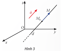 CHƯƠNG IV. NGUYÊN HÀM. TÍCH PHÂNBÀI 3: ỨNG DỤNG HÌNH HỌC CỦA TÍCH PHÂN(35 câu)1. NHẬN BIẾT (15 CÂU)Câu 1: Công thức tính diện tích hình phẳng giới hạn bởi hai đồ thị hàm số , liên tục trên   và hai đường thẳng ,   là?Trả lời:.Câu 2: Diện tích hình phẳng giới hạn bởi các đường , . (Đơn vị diện tích)Trả lời:Đặt  (loại).Bảng xét dấu        .Câu 3: Diện tích hình phẳng giới hạn bởi  là?Trả lời:Ta có .Vậy  (đvdt).Câu 4: Cho đồ thị hàm số . Diện tích hình phẳng (phần tô đậm trong hình) là?Trả lời:Theo định nghĩa ta có Câu 5: Diện tích hình phẳng được giới hạn bởi đồ thị hàm số  , trục hoành và hai đường thẳng ,  là?Trả lời:Ta có trên đoạn  nên Câu 6: Diện tích hình phẳng được giới hạn bởi đồ thị hàm số  , trục hoành và hai đường thẳng ,  là?Trả lời:Ta có trên đoạn  nên Câu 7: Diện tích hình phẳng được giới hạn bởi đồ thị hàm số  , trục hoành và hai đường thẳng ,  là?Trả lời:Ta có trên đoạn  nên Câu 8: Diện tích hình phẳng được giới hạn bởi đồ thị hàm số  , trục hoành và hai đường thẳng ,  là?Trả lời: Ta có  trên đoạn  nên Câu 9: Diện tích hình phẳng được giới hạn bởi đồ thị hàm số  , trục hoành và hai đường thẳng ,  là?Trả lời: Ta có  trên đoạn  nên Câu 10: Diện tích hình phẳng được giới hạn bởi đồ thị hàm số , trục hoành và hai đường thẳng ,  là?Trả lời: Ta có  trên đoạn  nên ------------------------- Còn tiếp ------------------------- CHƯƠNG V. PHƯƠNG TRÌNH MẶT PHẲNG, ĐƯỜNG THẲNG, MẶT CẦUBÀI 3: PHƯƠNG TRÌNH MẶT CẦU(39 câu)3. VẬN DỤNG (5 CÂU)