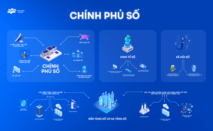 CHỦ ĐỀ: CÁCH MẠNG KHOA HỌC, KĨ THUẬT VÀ XU THẾ TOÀN CẦU HÓA