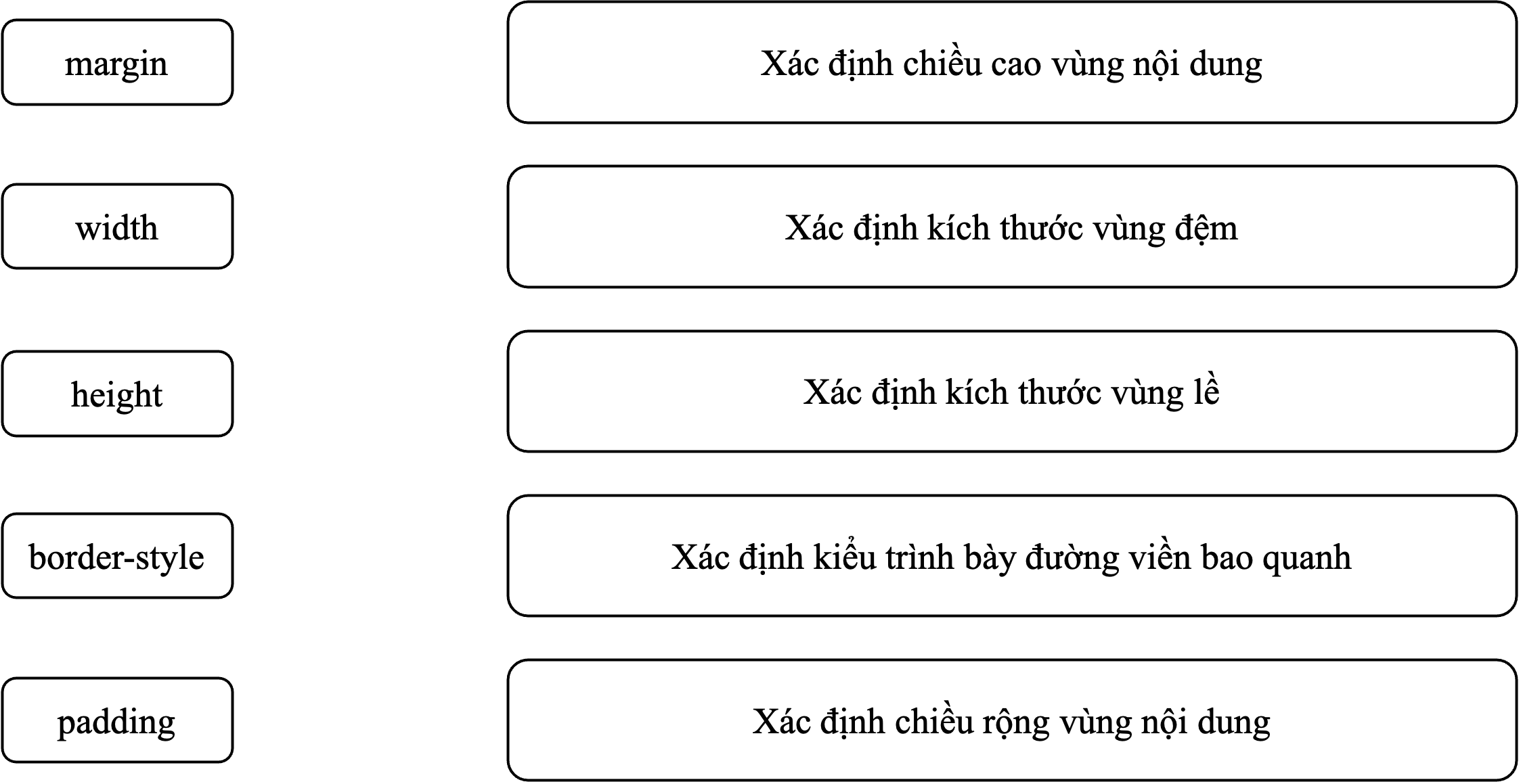 CHỦ ĐỀ G: HƯỚNG NGHIỆP VỚI TIN HỌC