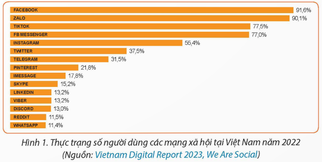 CHỦ ĐỀ D. ĐẠO ĐỨC, PHÁP LUẬT VÀ VĂN HÓA TRONG MÔI TRƯỜNG SỐ