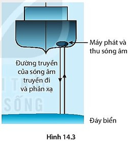 BÀI 14: PHẢN XẠ ÂM