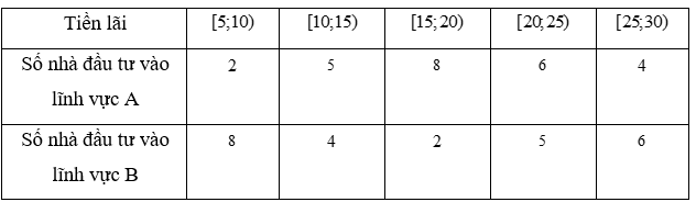 BÀI 2. PHƯƠNG SAI, ĐỘ LỆCH CHUẨN CỦA MẪU SỐ LIỆU GHÉP NHÓM