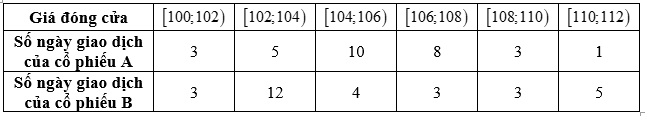 BÀI 2. PHƯƠNG SAI, ĐỘ LỆCH CHUẨN CỦA MẪU SỐ LIỆU GHÉP NHÓM