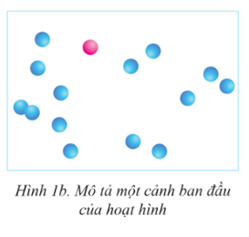 BÀI 2: THỰC HÀNH XÁC ĐỊNH BÀI TOÁN VÀ TÌM THUẬT TOÁN