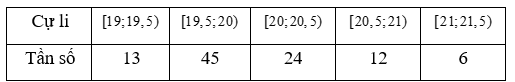 BÀI 2. PHƯƠNG SAI, ĐỘ LỆCH CHUẨN CỦA MẪU SỐ LIỆU GHÉP NHÓM