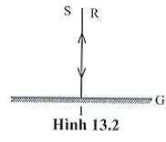 BÀI 16: SỰ PHẢN XẠ ÁNH SÁNG