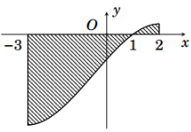 BÀI 4. ỨNG DỤNG HÌNH HỌC CẢ TÍCH PHÂN