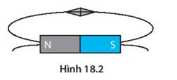 BÀI 18: NAM CHÂM