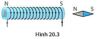 BÀI 21: NAM CHÂM ĐIỆN 