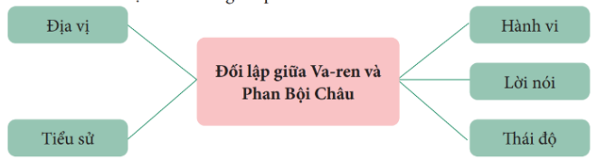 TIẾT    : VĂN BẢN NHỮNG TRÒ LỐ HAY LÀ VA-REN VÀ PHAN BỘI CHÂU