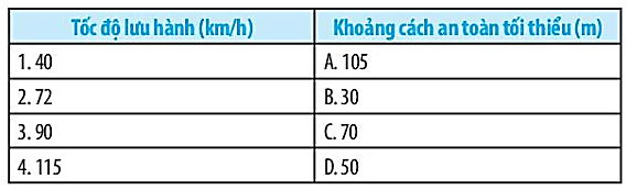 BÀI 11: TỐC ĐỘ VÀ AN TOÀN GIAO THÔNG  