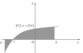 BÀI 4. ỨNG DỤNG HÌNH HỌC CẢ TÍCH PHÂN