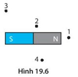 CHỦ ĐỀ 6: BÀI 15: TỪ TRƯỜNG