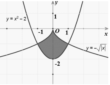 BÀI 4. ỨNG DỤNG HÌNH HỌC CẢ TÍCH PHÂN