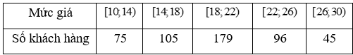 BÀI 2. PHƯƠNG SAI, ĐỘ LỆCH CHUẨN CỦA MẪU SỐ LIỆU GHÉP NHÓM