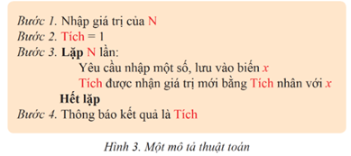 CHỦ ĐỀ F: GIẢI QUYẾT VẤN ĐỀ VỚI SỰ TRỢ GIÚP CỦA MÁY TÍNH