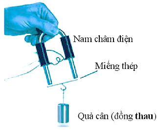 BÀI 21: NAM CHÂM ĐIỆN 