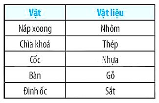 CHỦ ĐỀ 7: BÀI 14: NAM CHÂM