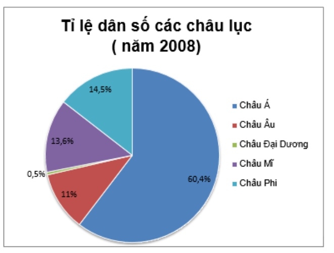 Tech12h