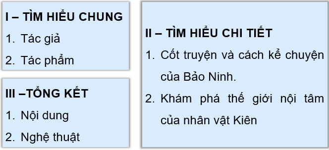 BÀI 7: TIỂU THUYẾT HIỆN ĐẠIVĂN BẢN 1: HẠNH PHÚC CỦA MỘT TANG GIA(15 câu)1. NHẬN BIẾT (5 câu)Câu 1: Tìm hiểu đôi nét về tác giả Vũ Trọng Phụng?Trả lời:- Vũ Trọng Phụng (1912 - 1939), sinh ra ở Mỹ Hào, Hưng Yên nhưng lớn lên và sinh sống tại Hà Nội.- Ông sinh ra trong một gia đình nghèo khó và sớm mồ côi cha nên phải thôi học sớm.- Sau khi tốt nghiệp tiểu học, ông phải đi làm kiếm sống, nhưng chẳng bao lâu thì mất việc.- Từ đó, ông sống chật vật, bấp bênh bằng nghề viết báo, viết văn, chuyên nghiệp.- Khoảng năm 1937 – 1938, Vũ Trọng Phụng mắc bệnh lao, nhưng không có điều kiện để chạy chữa. Ông mất tại Hà Nội. Câu 2: Thể loại tác phẩm?Trả lời:- Tác phẩm Hạnh phúc của một tang gia thuộc thể loại: tiểu thuyết. Câu 3: Hoàn cảnh sáng tác và xuất xứ của tác phẩm?Trả lời:- In trong Tuyển tập Vũ Trọng Phụng, tập III, NXB Văn học, Hà Nội, 1987. Câu 4: Phương thức biểu đạt?Trả lời:- Phương thức biểu đạt: tự sự Câu 5: Bố cục của tác phẩm ?Trả lời:- Phần 1 (từ đầu đến  cho Tuyết vậy