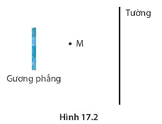 BÀI 17: ẢNH CỦA VẬT TẠO BỞI GƯƠNG PHẲNG